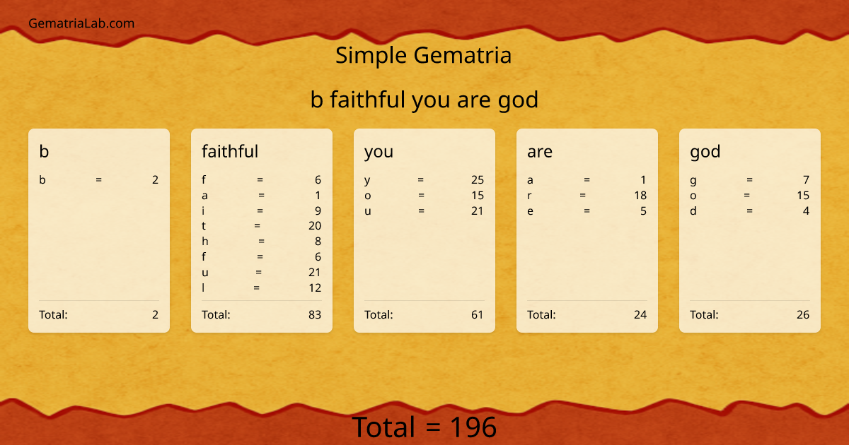 b faithful you are god in simple Gematria